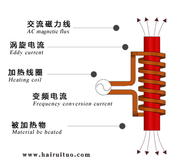 電磁感應加熱的優缺點有哪些？