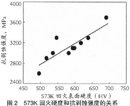 高頻淬火中碳鋼彎曲疲勞強(qiáng)度的評(píng)價(jià)